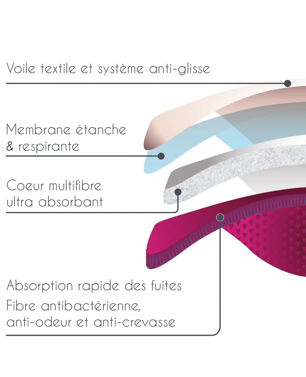 Coussinets d'allaitement lavables - fuites abondantes - Image 3